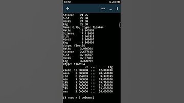 Statistical Operations On Pandas Data Frame