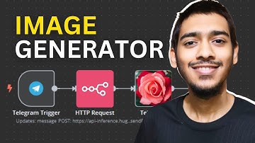 I made my own Telegram Image Generator with N8N