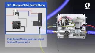 PCF Dispense Valve Control Theory