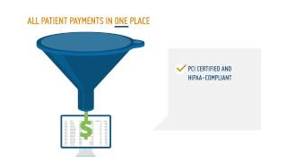 The Patient Payment Funnel