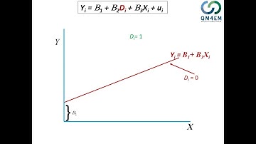 Week8: Lecture 15(Regression Models with Dummy Variables-III)