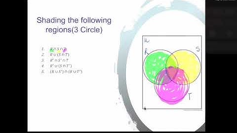 Finite Math Chapter 5 Bonus Section, Venn Diagrams part 2