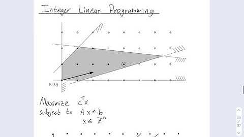 Linear Programming 10: Integer linear programming remarks