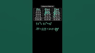 Have you ever noticed this curious pattern in Pythagorean triples? There