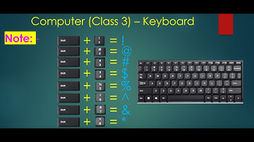Keyboard | Computer | Class 3  | Computer Tutorial for Beginners in English 2022 #4