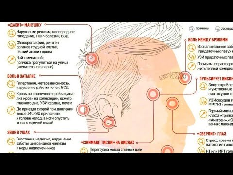 Болит голова причины. Как успокоить боль. Виды недомоганий, способы быстрого лечения и успокоения