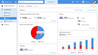 CoreView 90-Second Overview