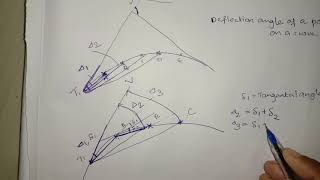 Geomatics mod 2- Rankine's method