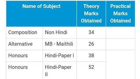 Lnmu Part 1 Result 2021 जारी. LNMU part 1 Result kaise check kare।How to check LNMU Part 1 Result