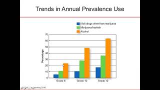 Substance Use Disorders In Children and Adolescents