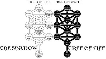 The Qliphoth Explained: The Shadow Tree of Life and the Path of Darkness