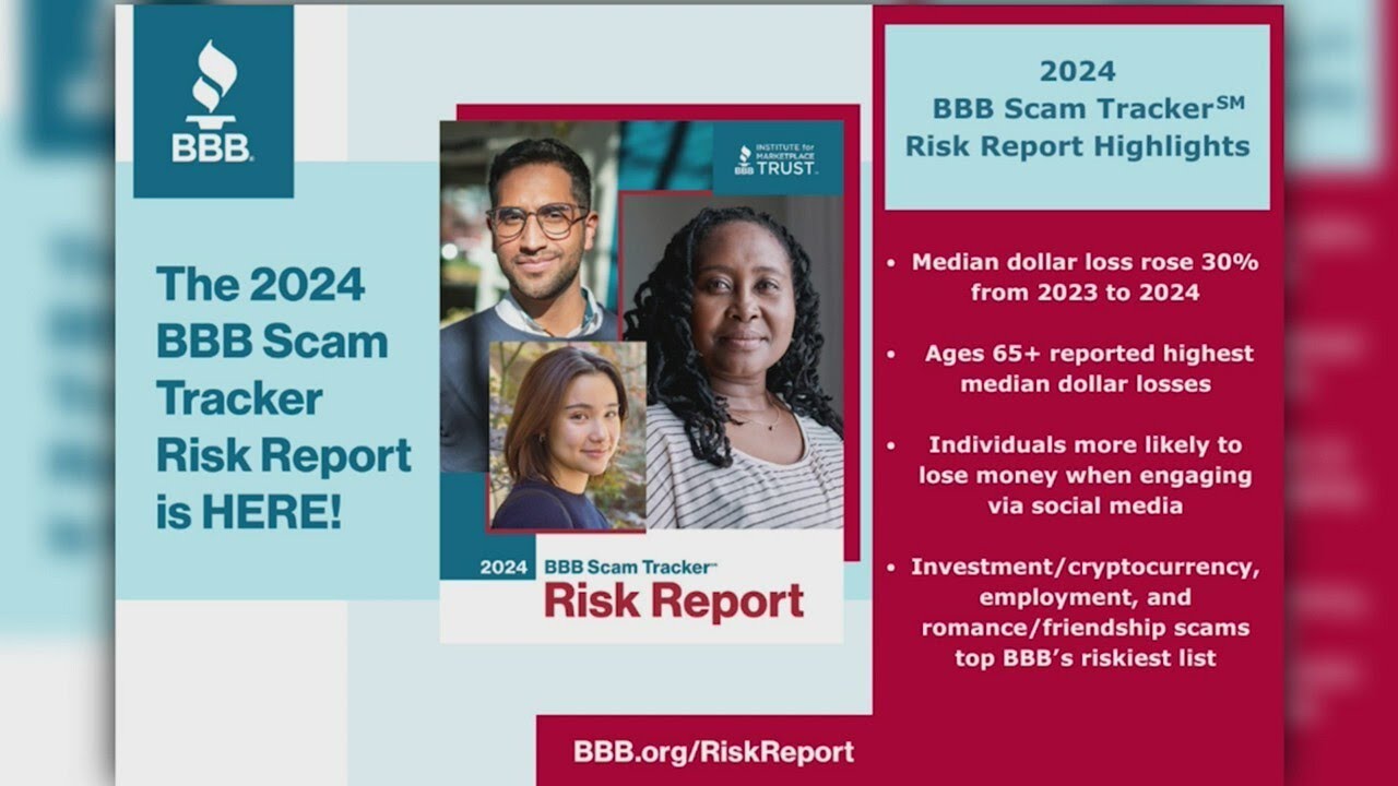 BBB Scam Tracker (4/3/2025)