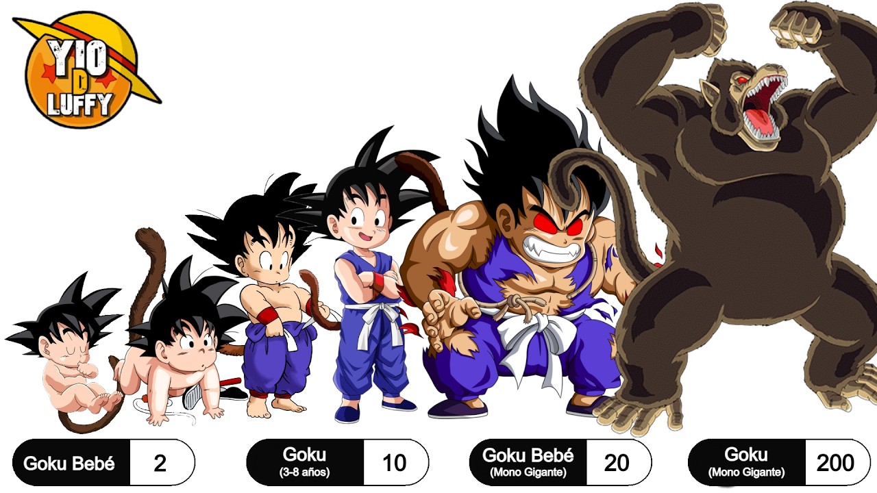 EL ORIGEN DEL PODER DE GOKU EXPLICADO EN LOS NIVELES DE PODER | Dragon Ball