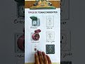 Tipos de tomacorrientes 🤯⚠️ #tomacorriente #electricidad #voltaje #electrico #electricista