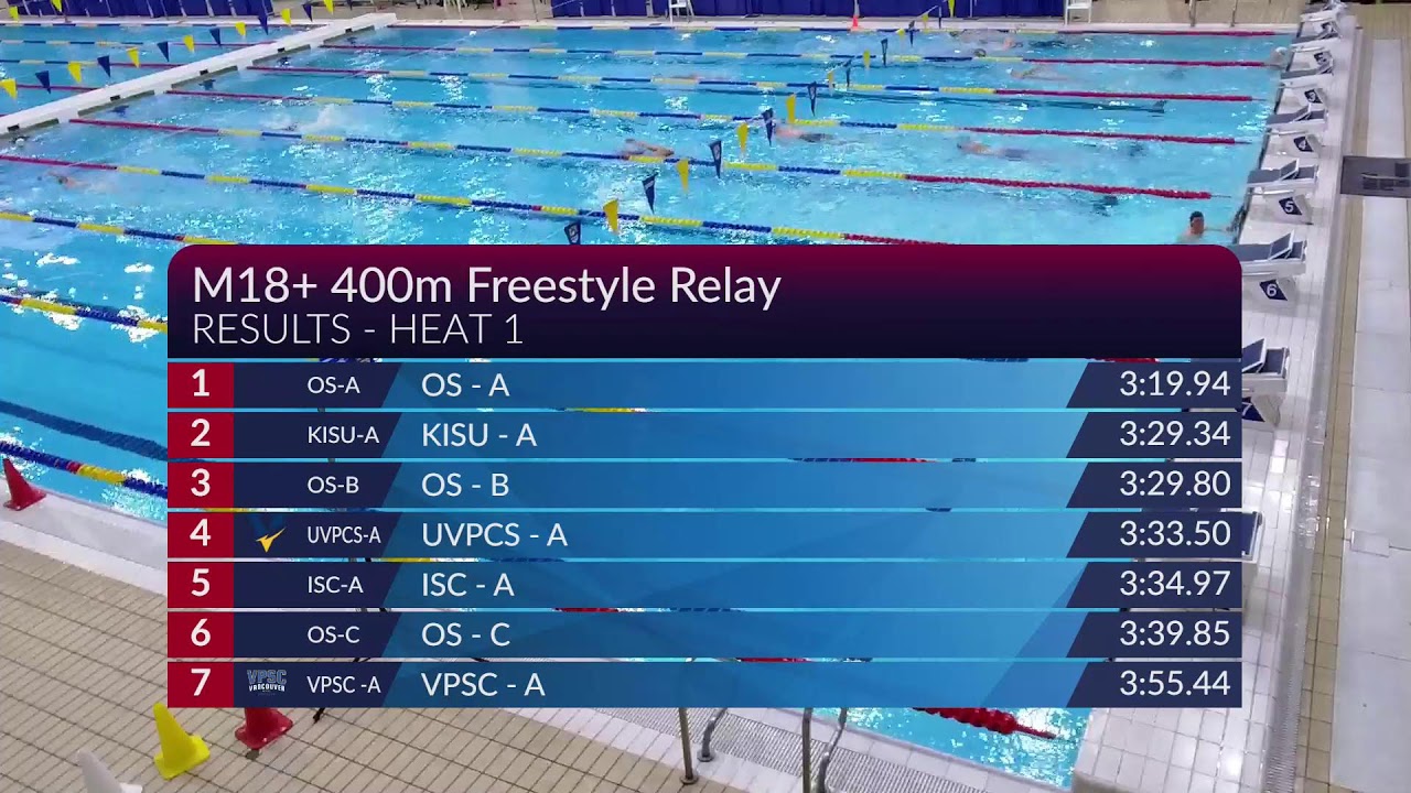 2026 Swim BC Winter Provincials 🏊 DAY 2 FINALS [Mar 6, 2026]