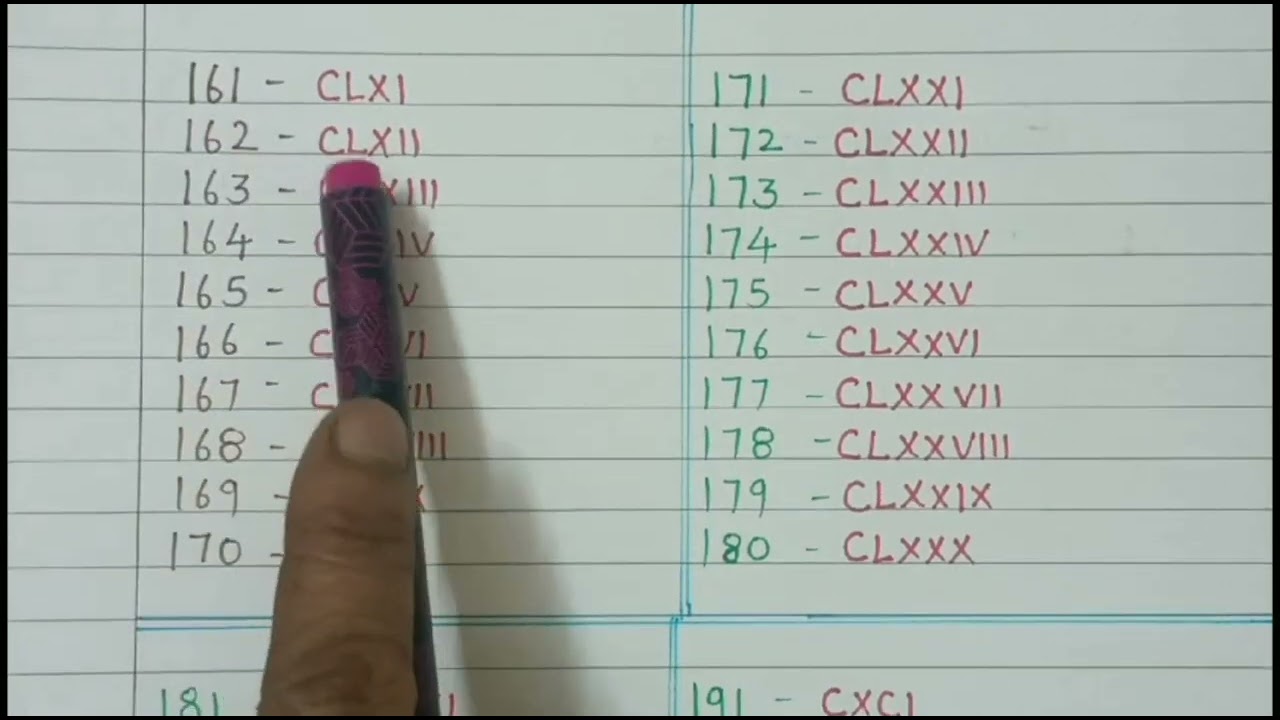 ROMAN NUMBER 101 TO 200 Roman Numerals 101 To 200 YouTube ROMAN NUMBER 101 TO 200 Roman Numerals 101 To 200 YouTube