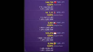 Japanese Yen (JPY) Exchange Rate Today