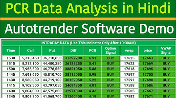 Basic of Autotrender Software | PCR Data analysis For Beginners by jitendra baghel