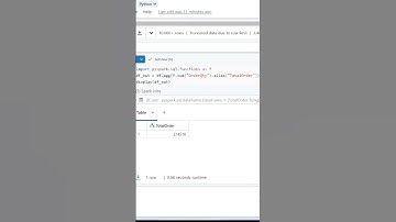 Data Analysis Using Pyspark | Using Group By #dataanalysis  #tech #azurecloud  #databricks
