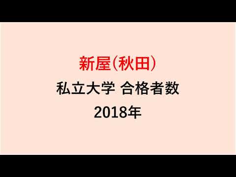 新屋高校　大学合格者数　2018年【グラフでわかる】