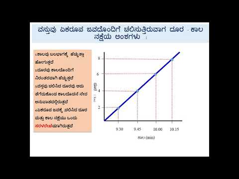 ಅಧ್ಯಾಯ: ಚಲನೆ ಭಾಗ 2 NCERT 9 ನೇ ತರಗತಿ