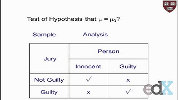 Week 5 : FORMALISM OF HYPOTHESIS TESTING