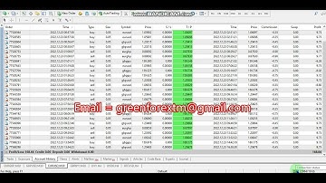 Friday Forex robot software auto trading EA Trading Bot 2022 12 23 Profit video proof