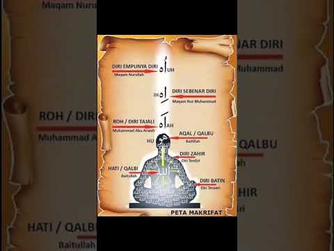 rahasia diri manusia
