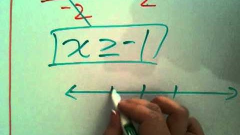 How to Solve Inequality then Graph