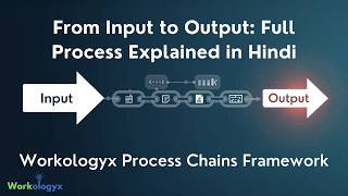 From Input to Output: Full Process Explained in Hindi | Workologyx Process Chains Framework