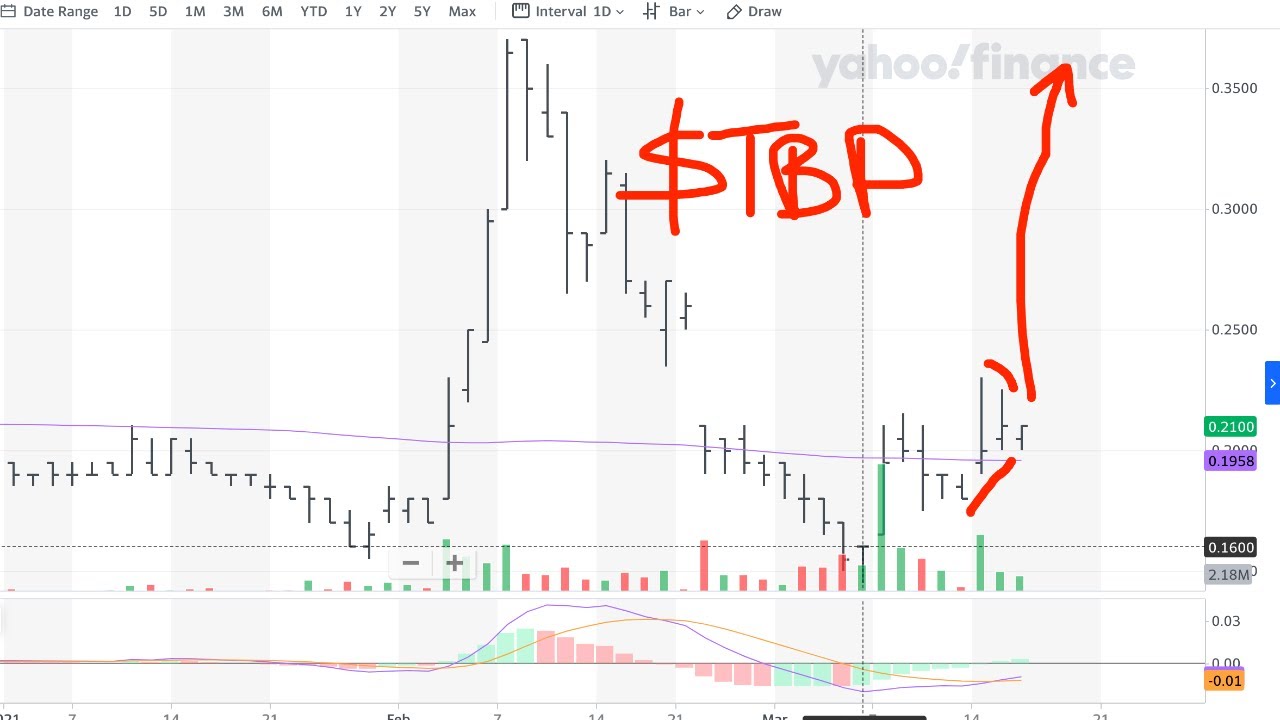 ChartChat: Finding Next TenBagger & HundredBagger Penny Stocks!