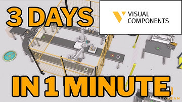 3 Days of Visual Components Training in 1 Minute ⌚