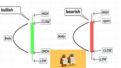 Candlestick charts: The ULTIMATE beginners guide to reading a candlestick chart forex,crypto,stocks
