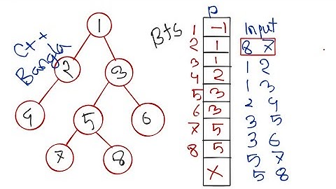 07. Graph Theory C++ ( BFS with Adjacency List) ( Bangla | বাংলা )( Bangla | | বাংলা) #rionmahmud