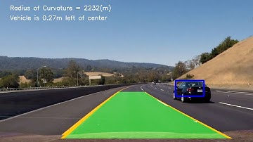 Udacity Vehicle Detection and Tracking