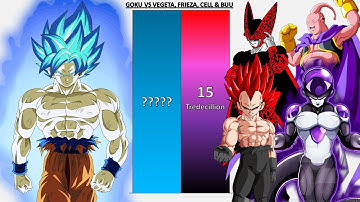 Goku VS Vegeta, Frieza, Cell & Buu POWER LEVELS - DB/DBZ/DBS/DBGT/SDBH/Anime War/DBUV