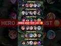 MLBB Tier List 2026 🔥 Best Heroes From Epic to Immortal Rank 👀 | Full Guide