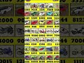 Cheat codes of Indian bike driving 3d cheat codes