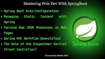 Springboot: AutoConfig Static JSON Spring MVC #dispatcher #webdevelopment #java #backenddeveloper