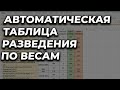 АВТОМАТИЧЕСКАЯ таблица расчёта пропорций материала ОНБ по весам