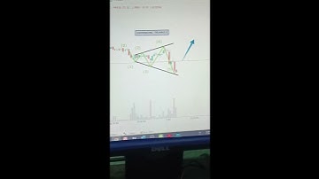 SHORTS  Mastering Chart Patterns: Expanding Triangle Pattern Explained [Trading Education].