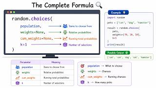 Famous 🎲 Python random.choices() Explained | Population, Weights, Cum Weights & k Net Worth