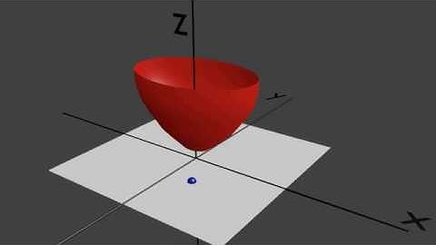 Basic Idea of the Method of Steepest Descent