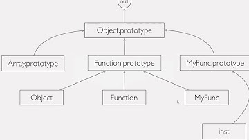 Александр Самиляк об ООП в яваскрипте. Часть первая