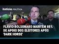 PESQUISA DATAFOLHA: 88% DOS ELEITORES DE FLÁVIO BOLSONARO DEFENDEM CANDIDATURA APÓS "DARK HORSE"