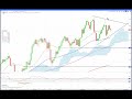 Daily Technical Update 22.10.24 with Nvidia, SOXX, Gold & Silver higher, US and Euro Yields higher