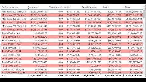 Set alternating background colour for a table Power BI