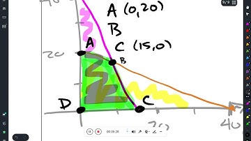 mat 218 s 3 3 applications of linear programming part 3