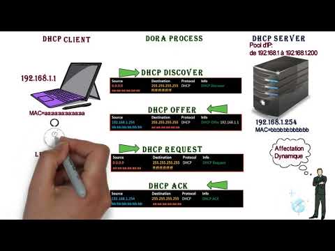 DHCP:dynamic host configuration protocol pour débutants