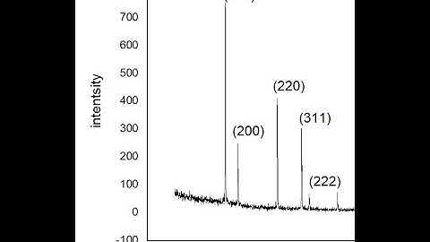 how to do indexing (hkl value) of XRD data